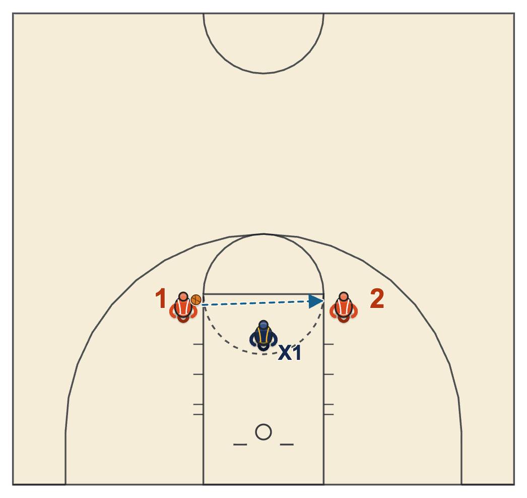 Basketball passing drills monkey in the middle with two passers and one defender
