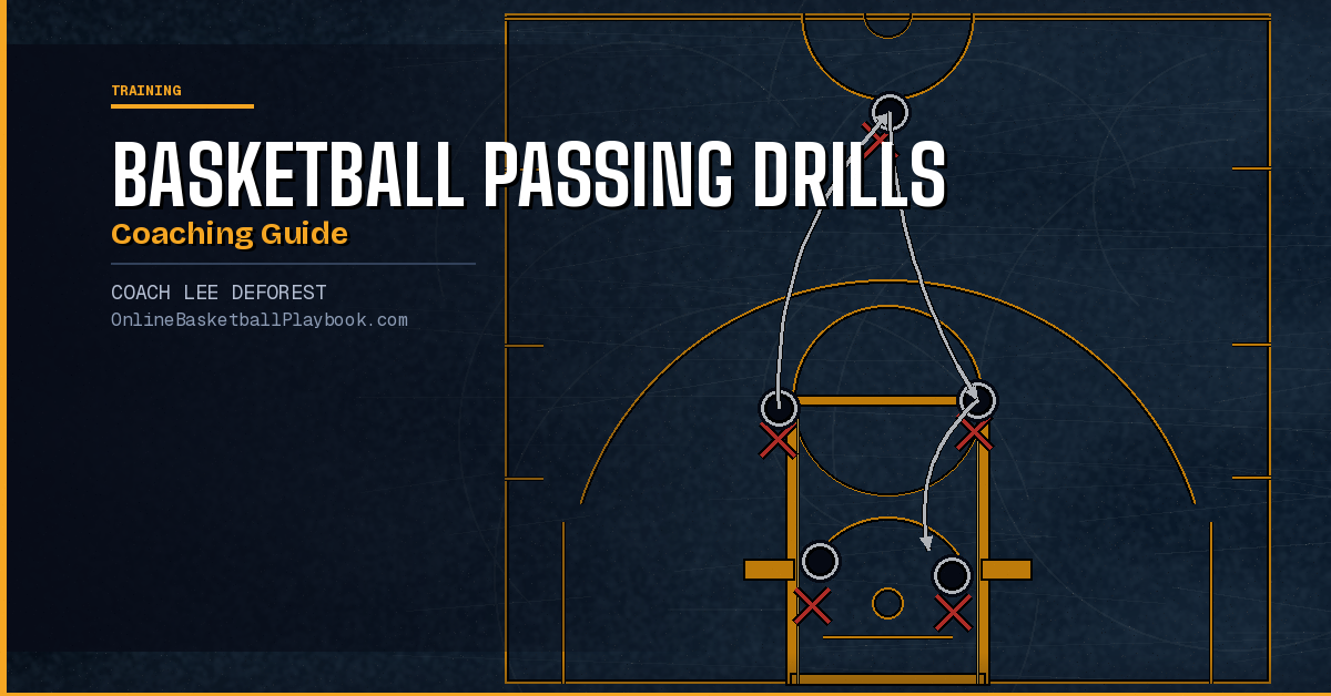 Basketball Passing Drills