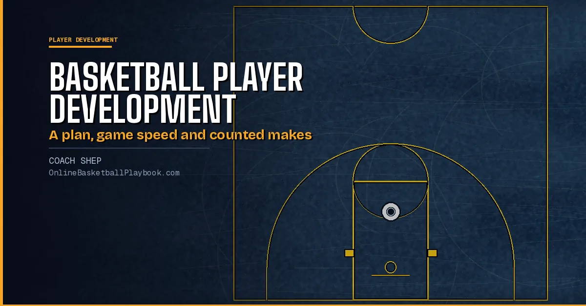 Basketball Player Development: Workouts and Skill Progressions