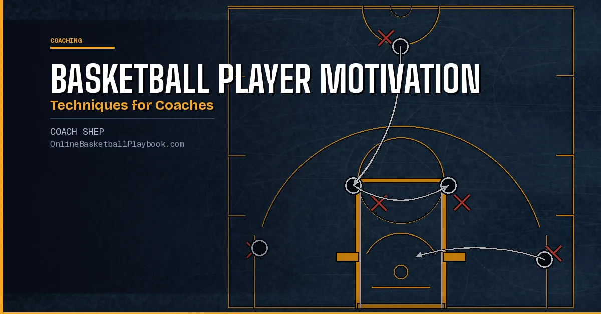 Basketball Player Motivation Techniques for Coaches