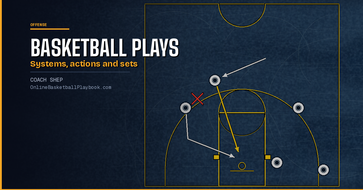 Basketball Plays: Sets, Quick Hitters and Diagrams