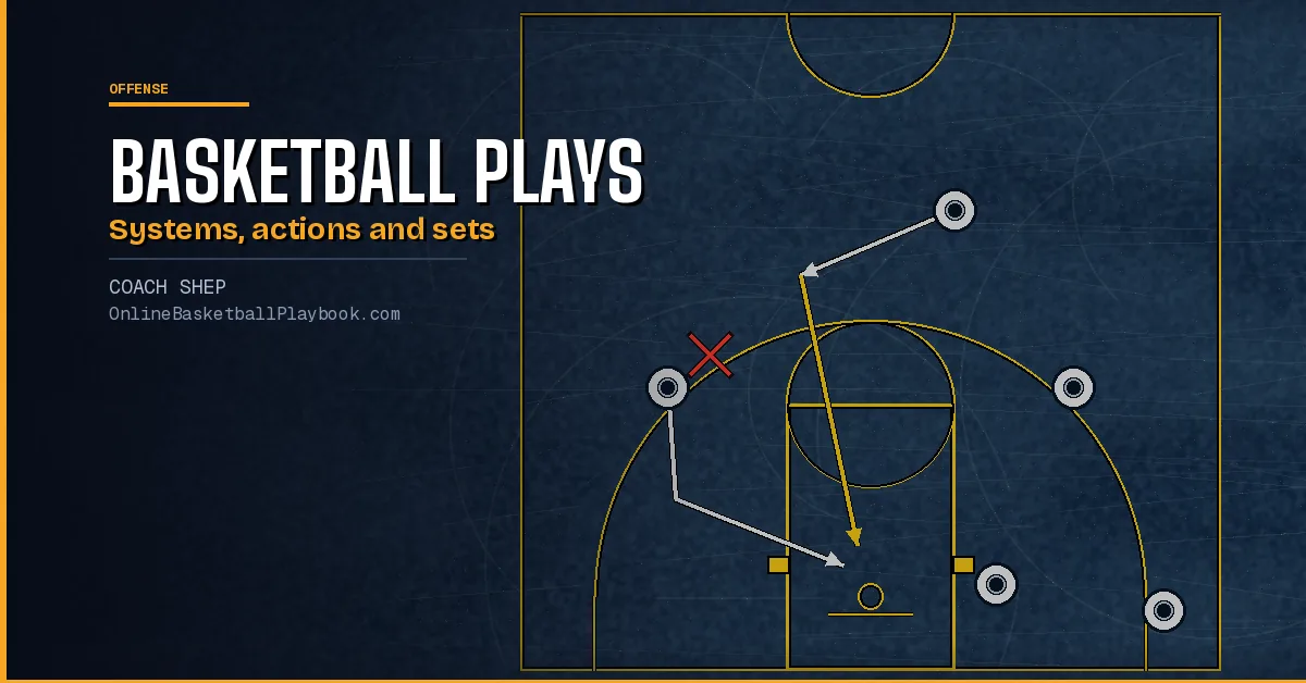 Basketball Plays: Sets, Quick Hitters and Diagrams