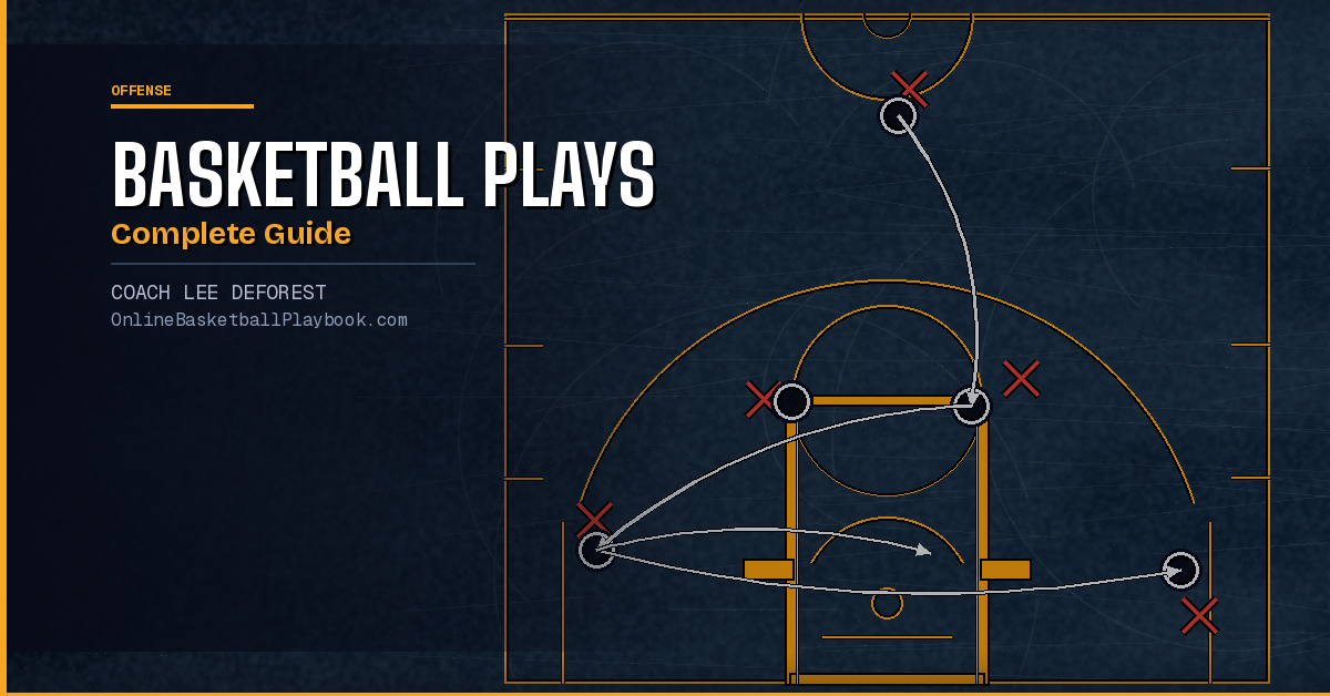 Basketball Plays