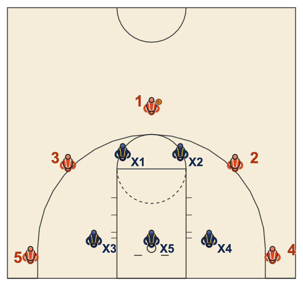 2-3 zone defense showing where the positions line up