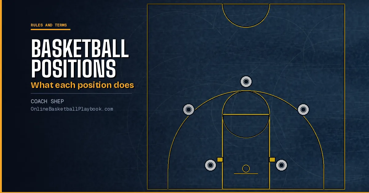 Basketball Positions: What Each of the 5 Positions Does