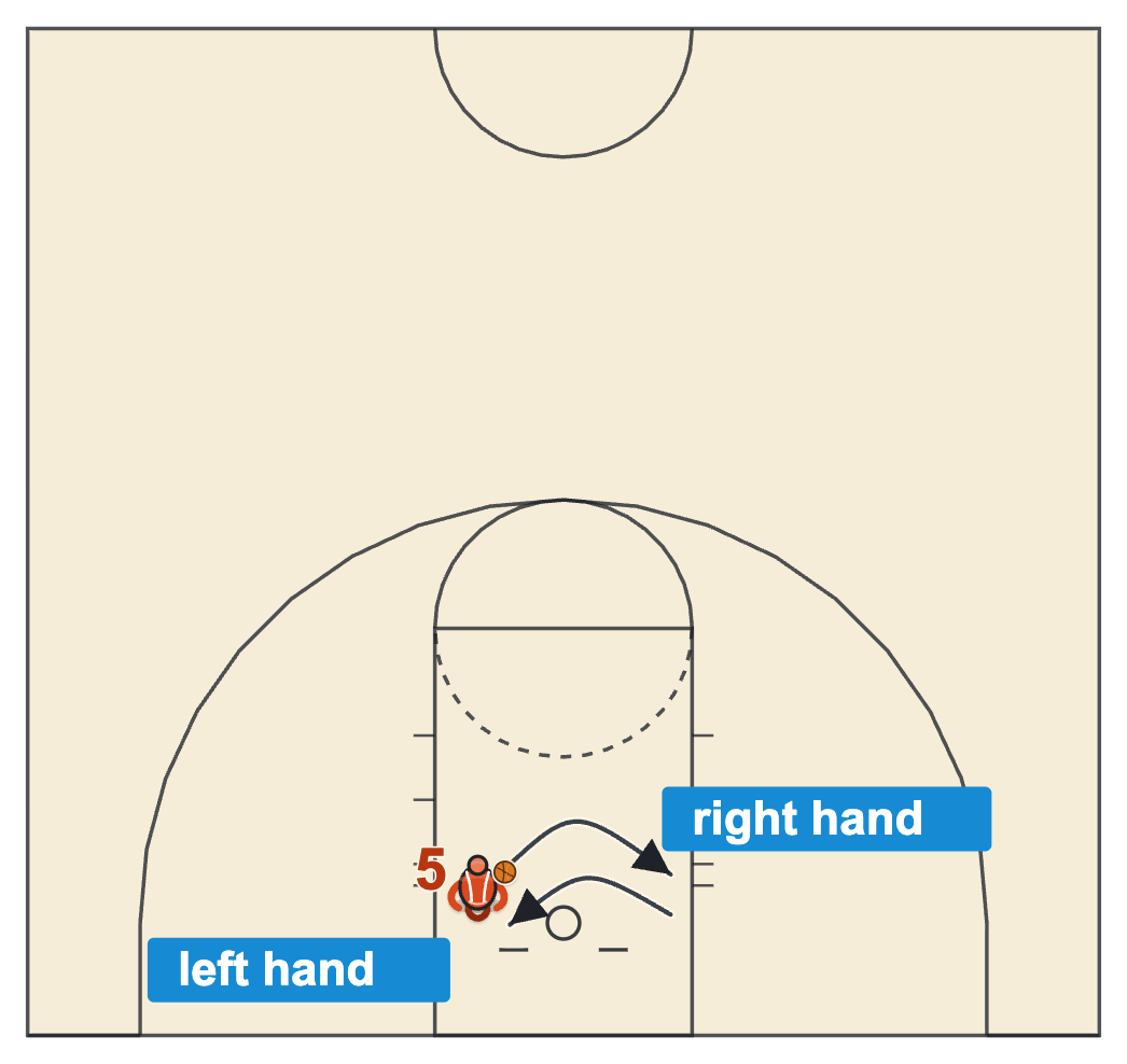 Post moves basketball Mikan drill with a post making hook layups off the glass on alternating sides of the rim
