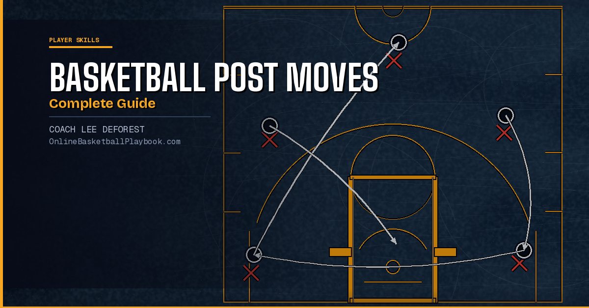 Basketball Post Moves: Complete Guide