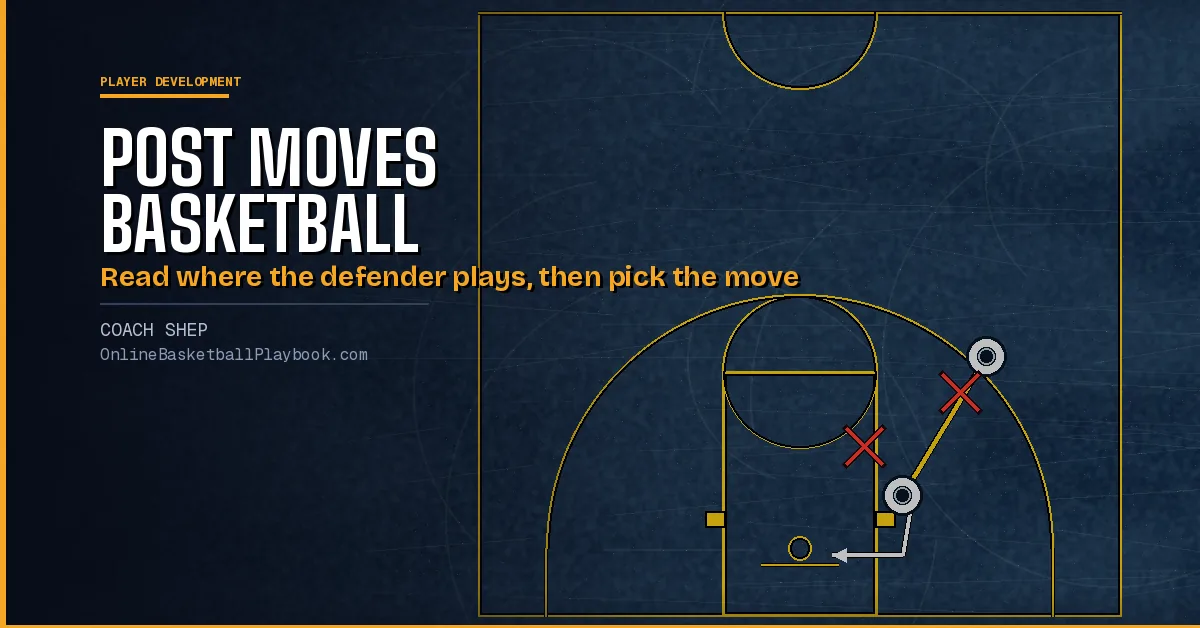 Post Moves Basketball: Seal, Read and Score From the Block