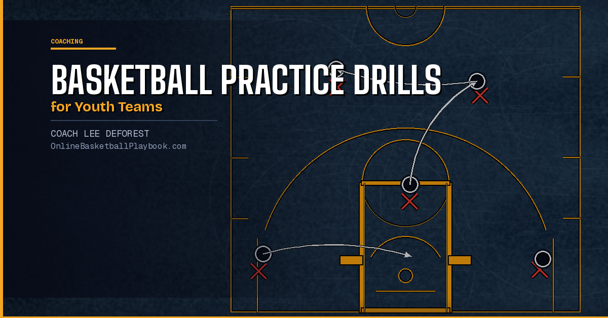 Basketball Practice Drills for Youth Teams