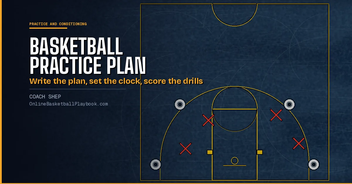 Basketball Practice Plan: Template, Youth Plans and Examples