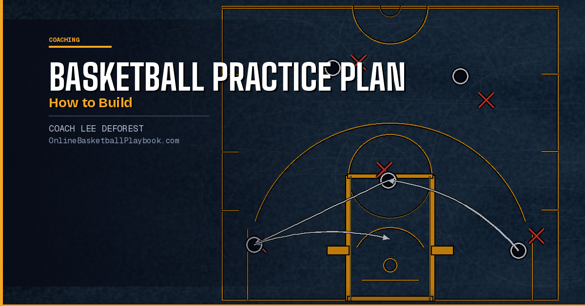 Basketball Practice Plan: How to Build an Effective Practice
