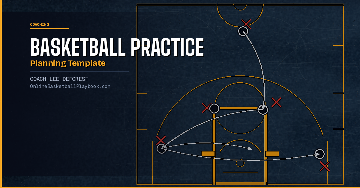 Basketball Practice Planning: Template and Guide