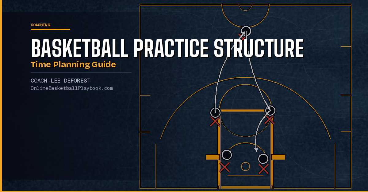 Basketball Practice Structure: How to Plan Your Time