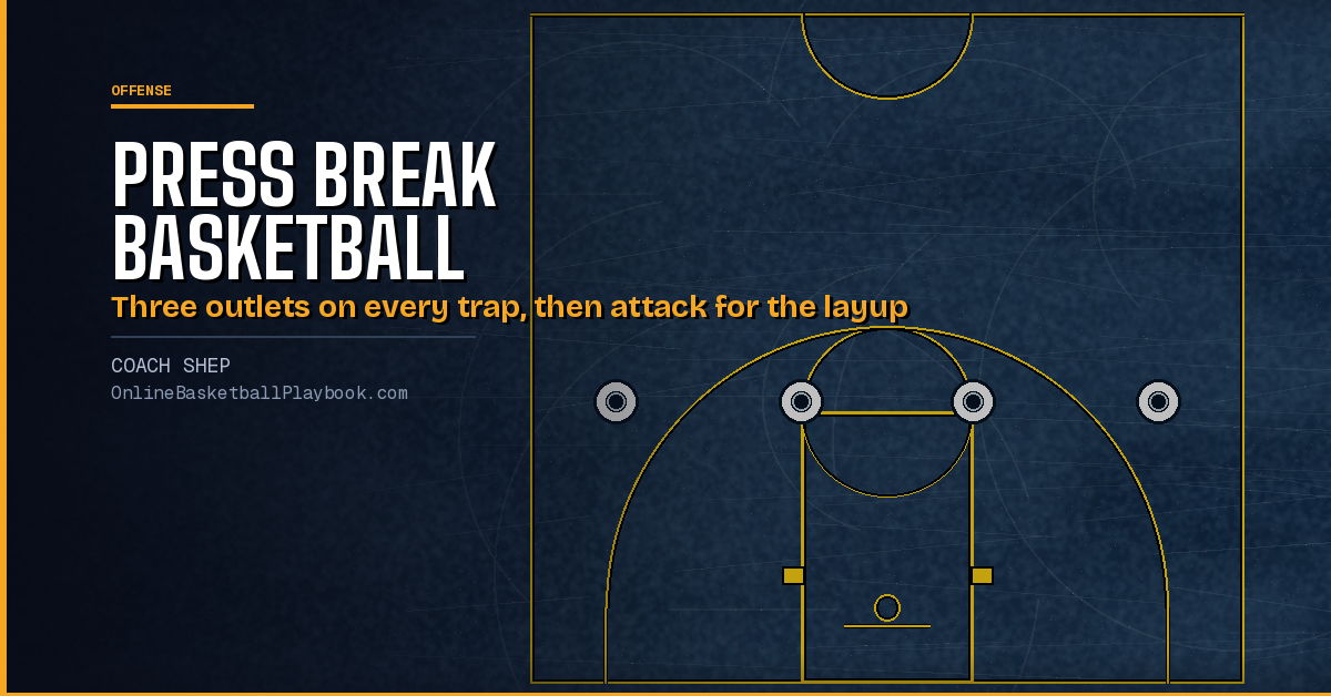 Press Break Basketball: Alignments, Reads and Drills