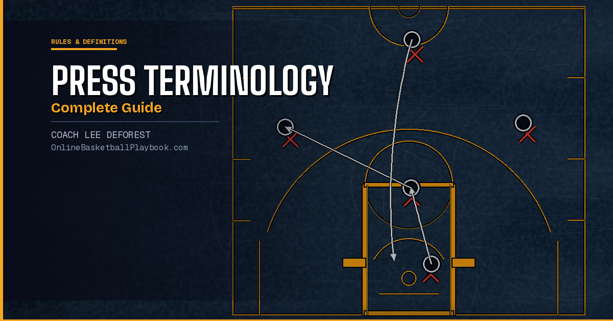 Basketball Press Terminology and Coverage Guide