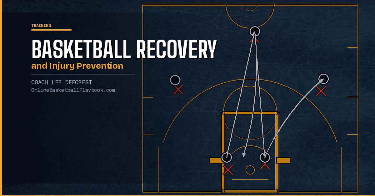 Basketball Recovery and Injury Prevention