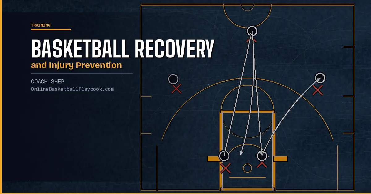 Basketball Recovery and Injury Prevention