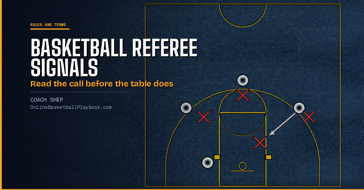 Basketball Referee Signals: Foul Signals and Calls by Level