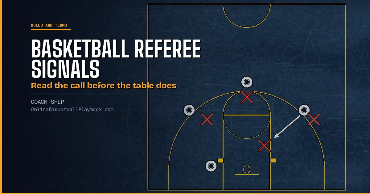 Basketball Referee Signals: Foul Signals and Calls by Level