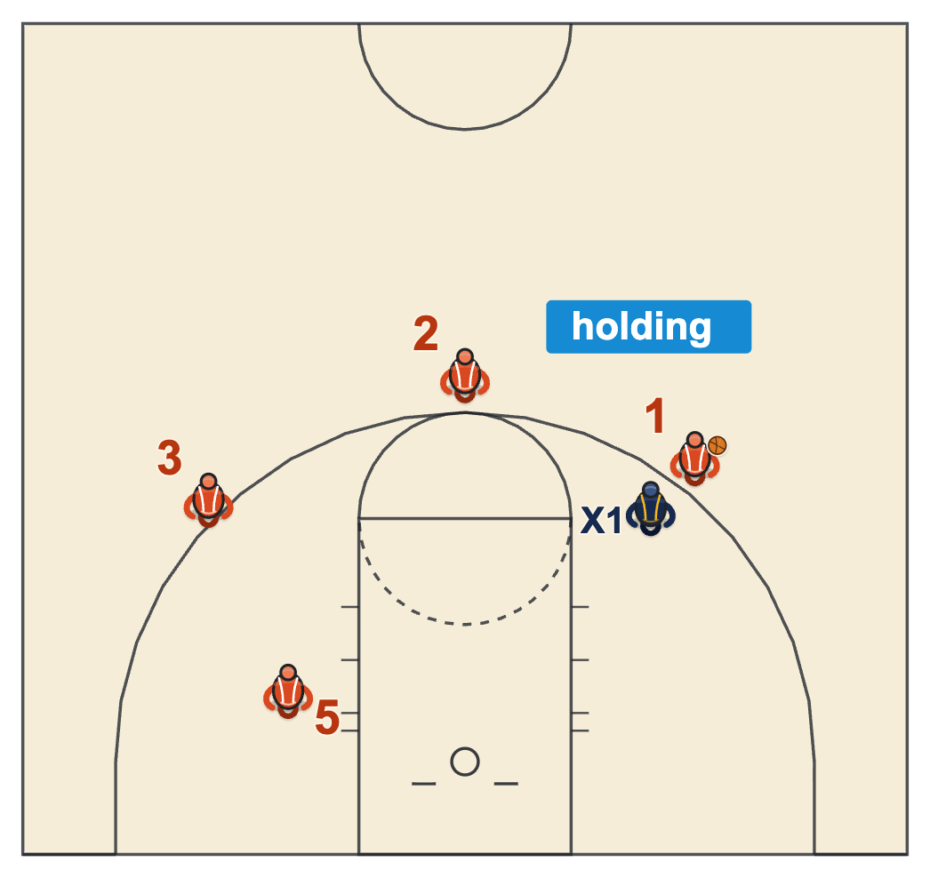 Basketball rules and regulations closely guarded count with a defender a step away from a player holding the ball
