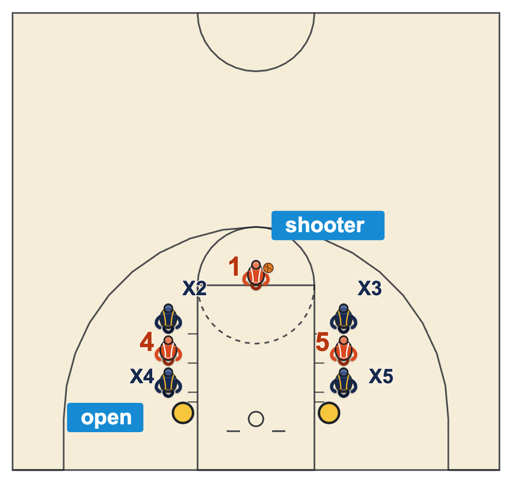 Basketball rules and regulations NCAA free-throw lane spaces with opponents and teammates alternating along the lane