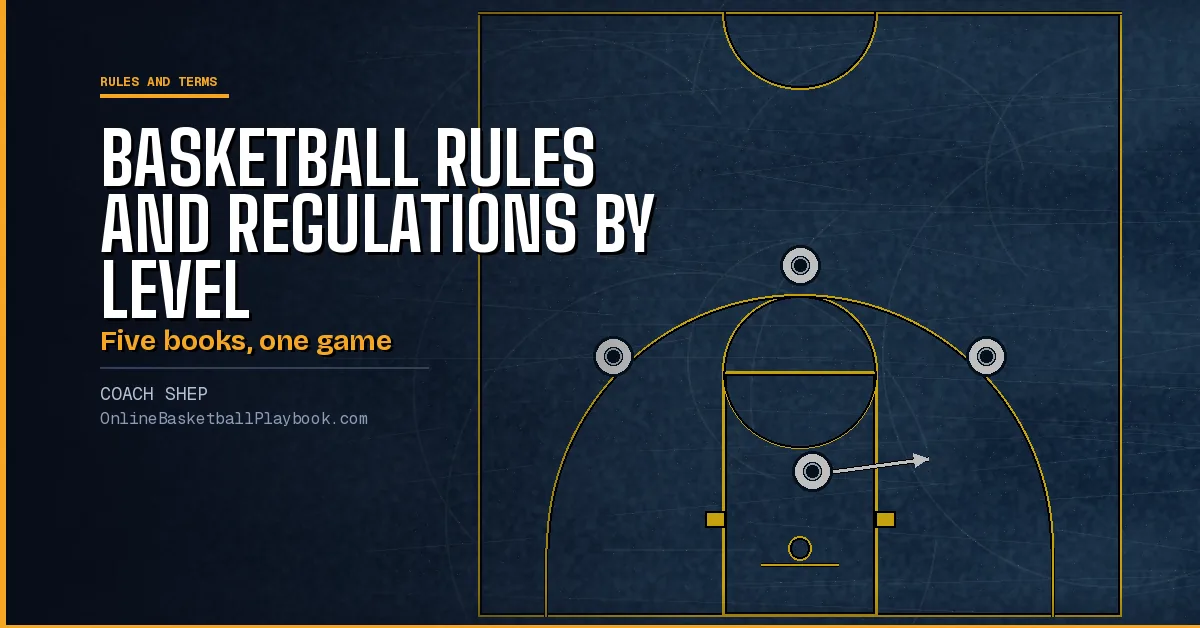 Basketball Rules and Regulations by Level: NFHS, NCAA, NBA, FIBA