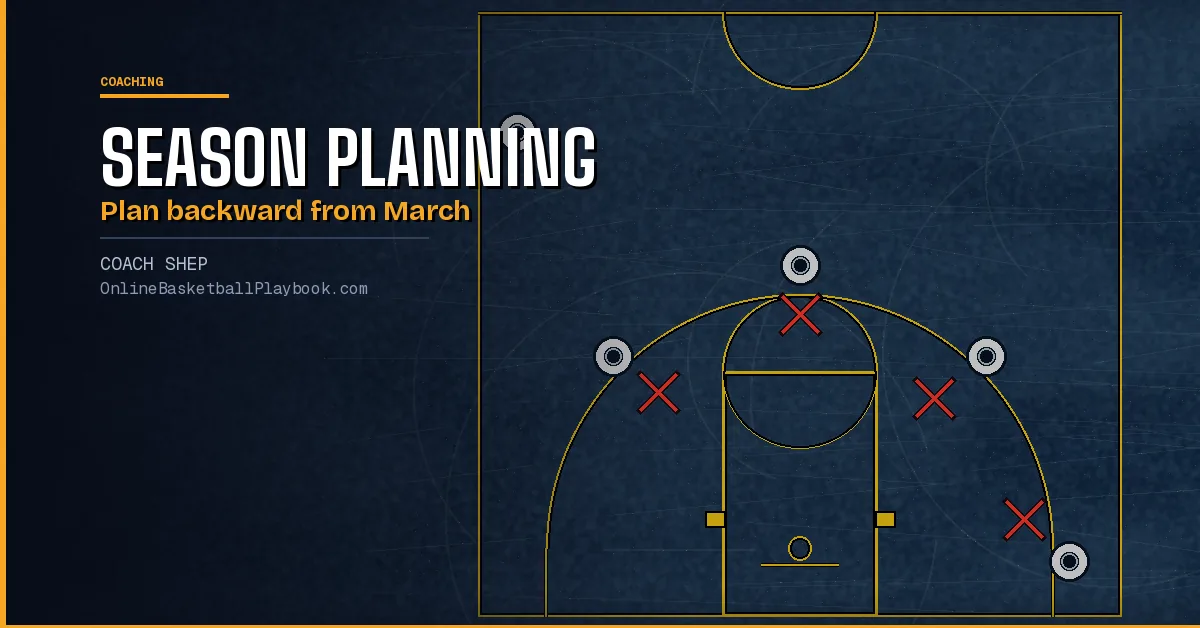 Basketball Season Planning: The Four Phases of the Year