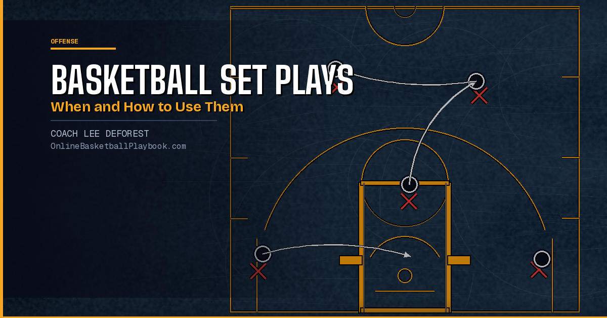 Basketball Set Plays: When and How to Use Them