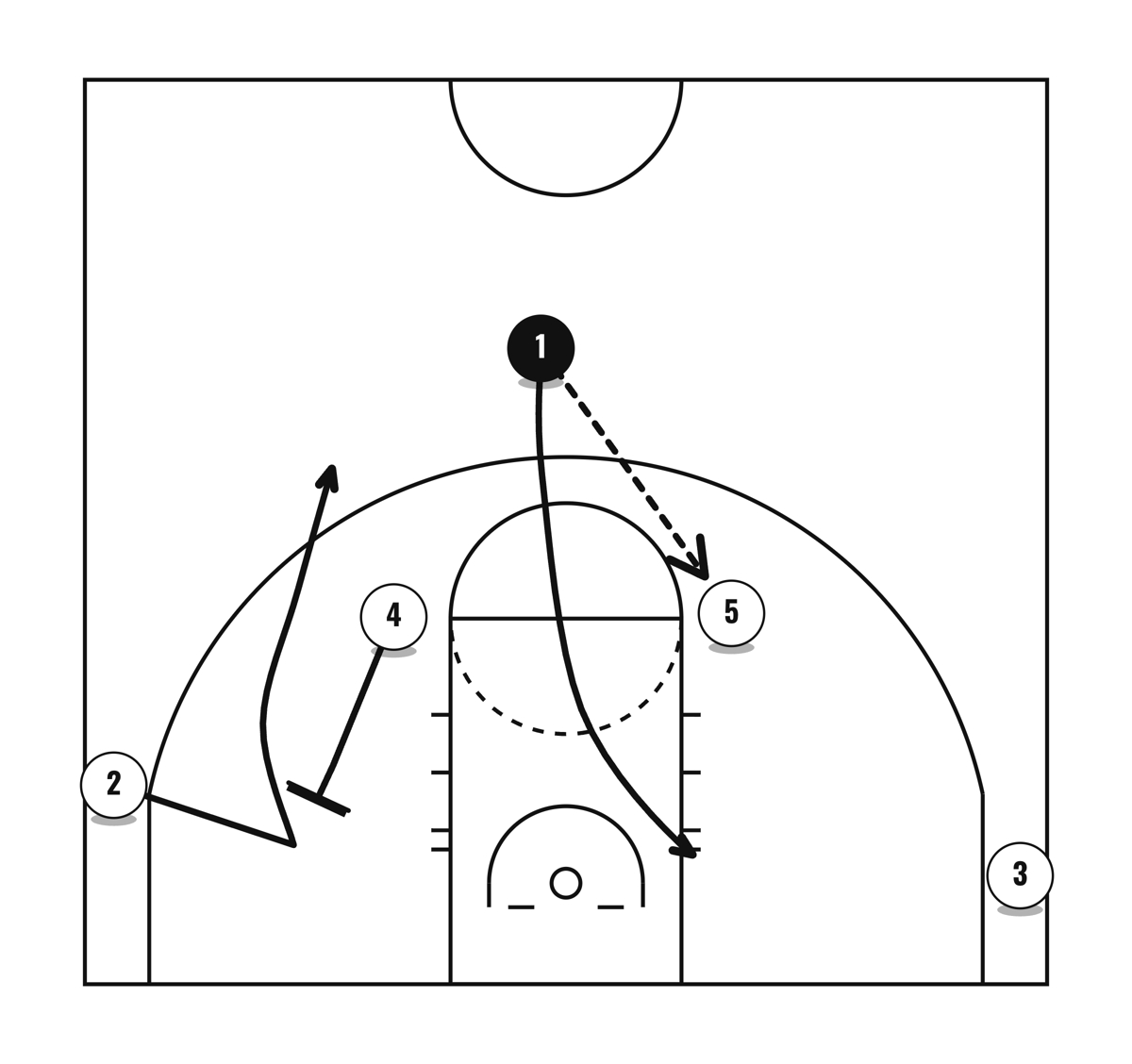 Flex Set Play, diagram 1 of 2