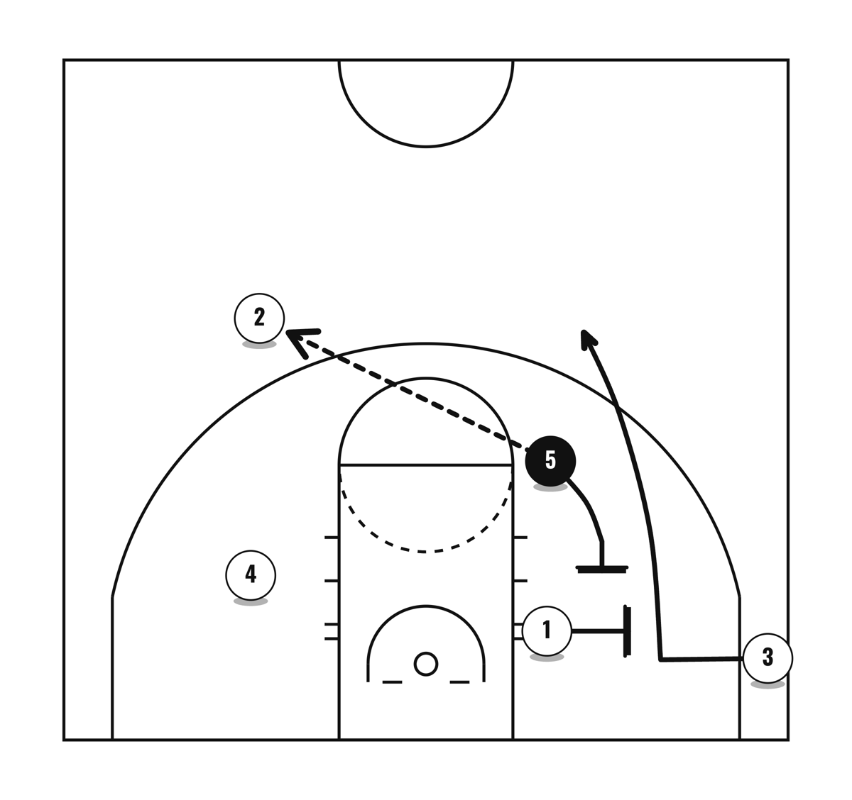 Flex Set Play, diagram 2 of 2
