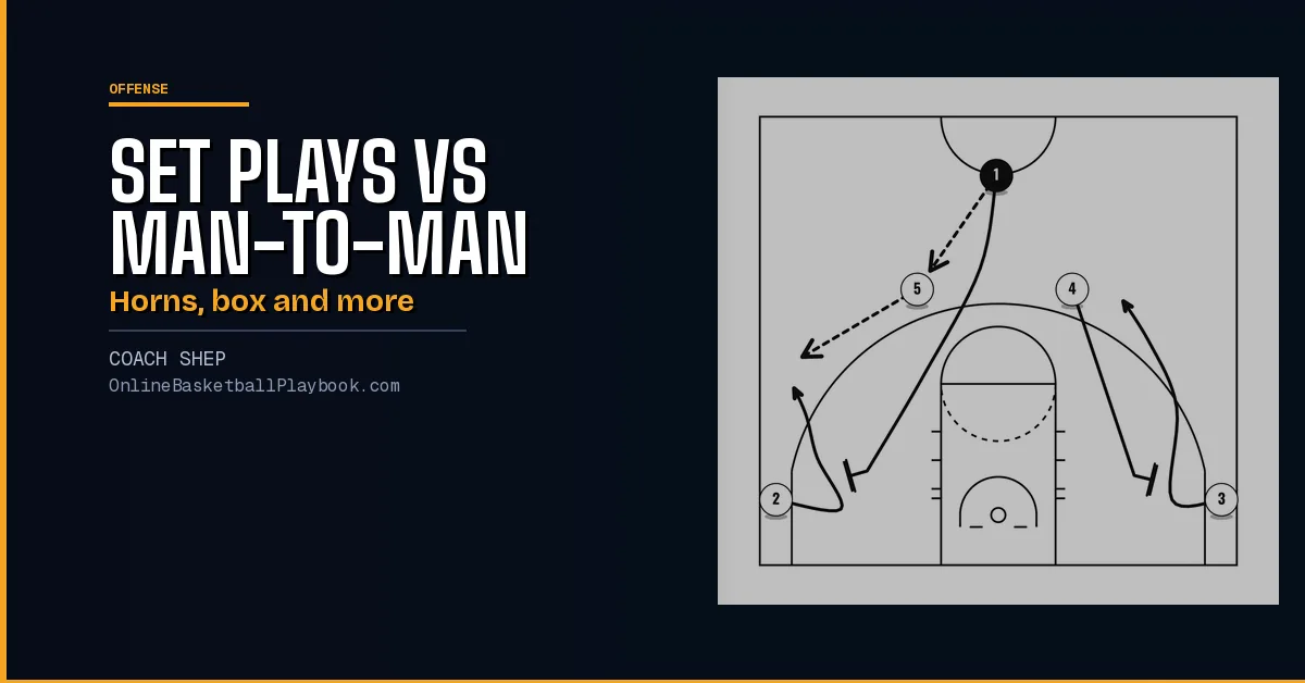 Basketball Set Plays vs Man-to-Man: 14 Sets Drawn Step by Step