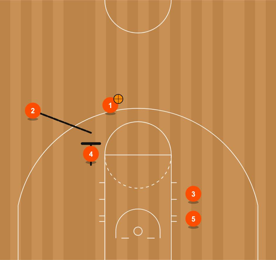 High-Low Stack Option 2, diagram 3 of 5