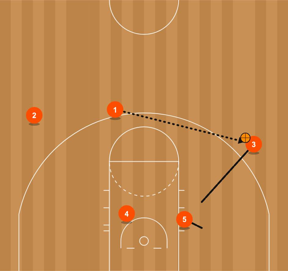 High-Low Stack Option 2, diagram 5 of 5