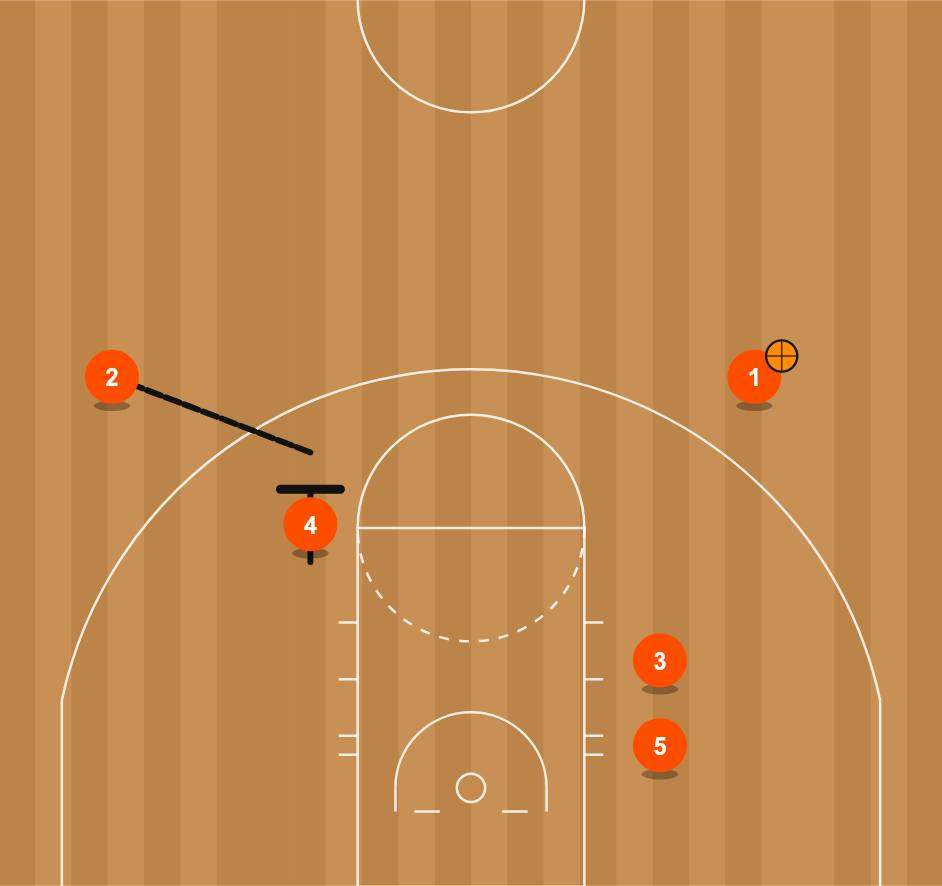 High-Low Stack Option 1, diagram 3 of 5