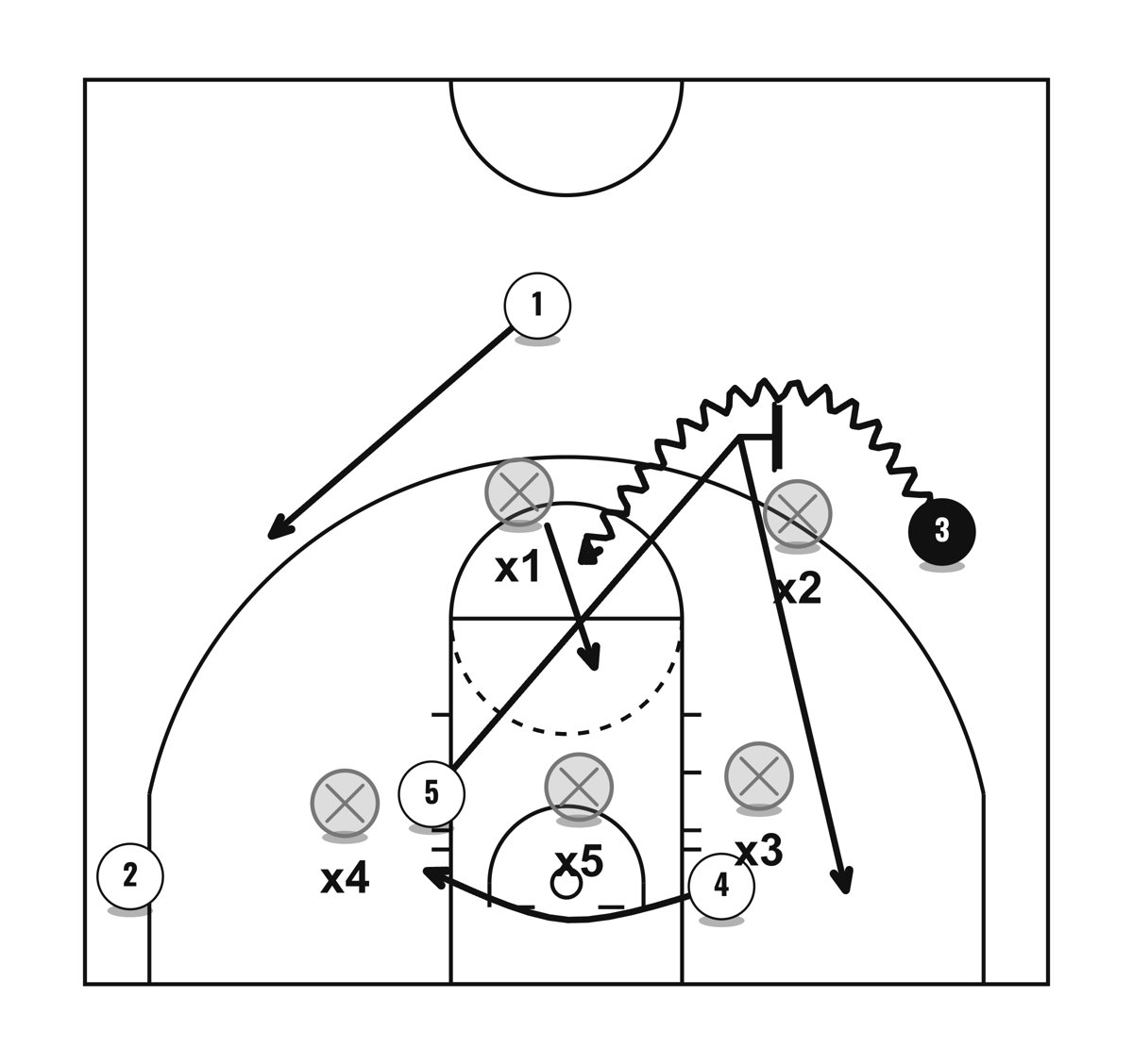 1-4 Push vs 2-3, diagram 2 of 2