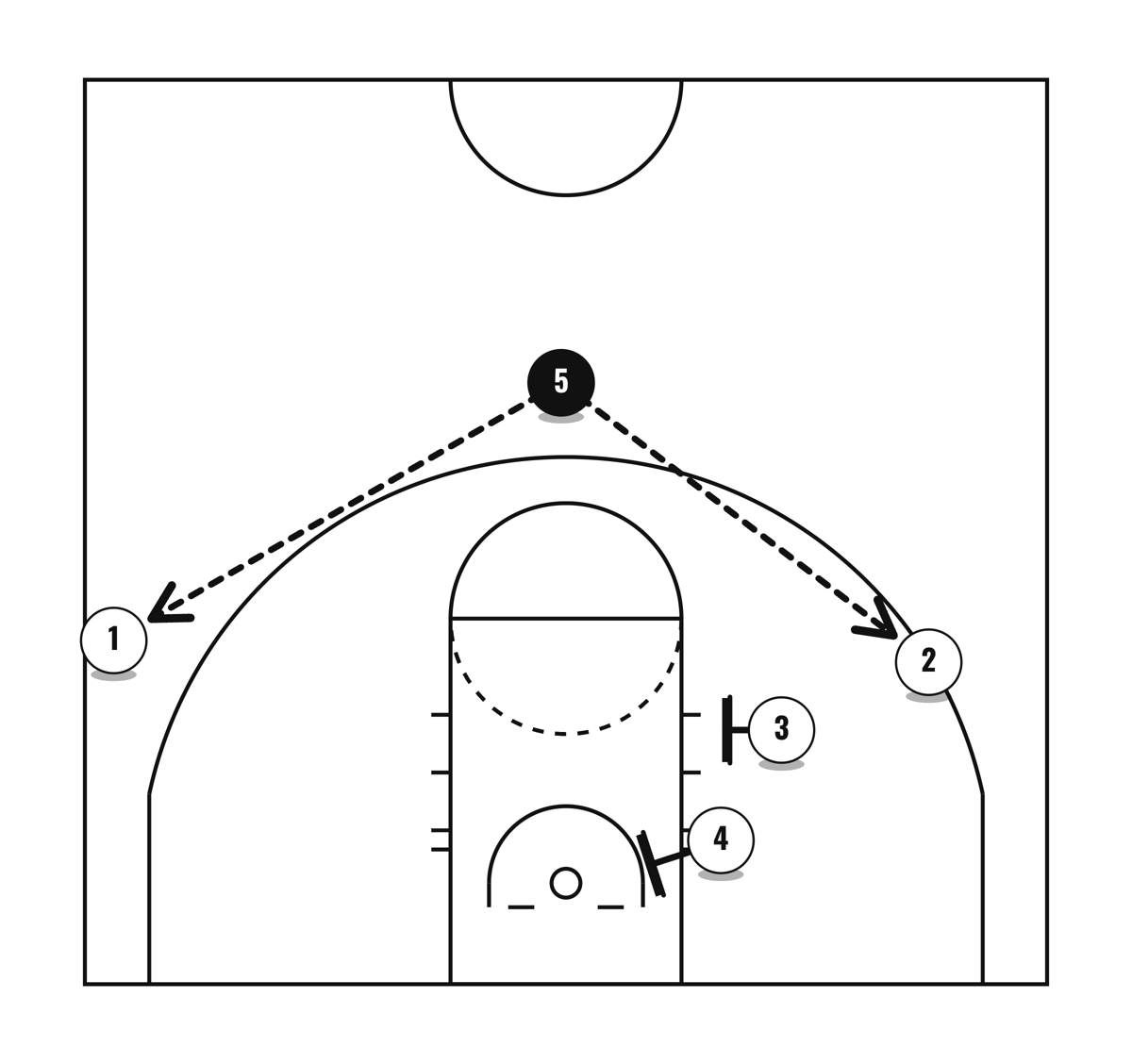 Zone Set Play 4, diagram 2 of 2