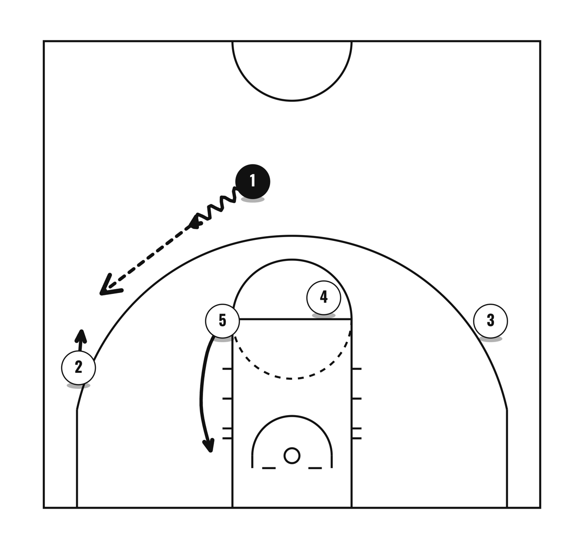 1-4 Zone Set (screen the forward and center of the zone), diagram 1 of 4