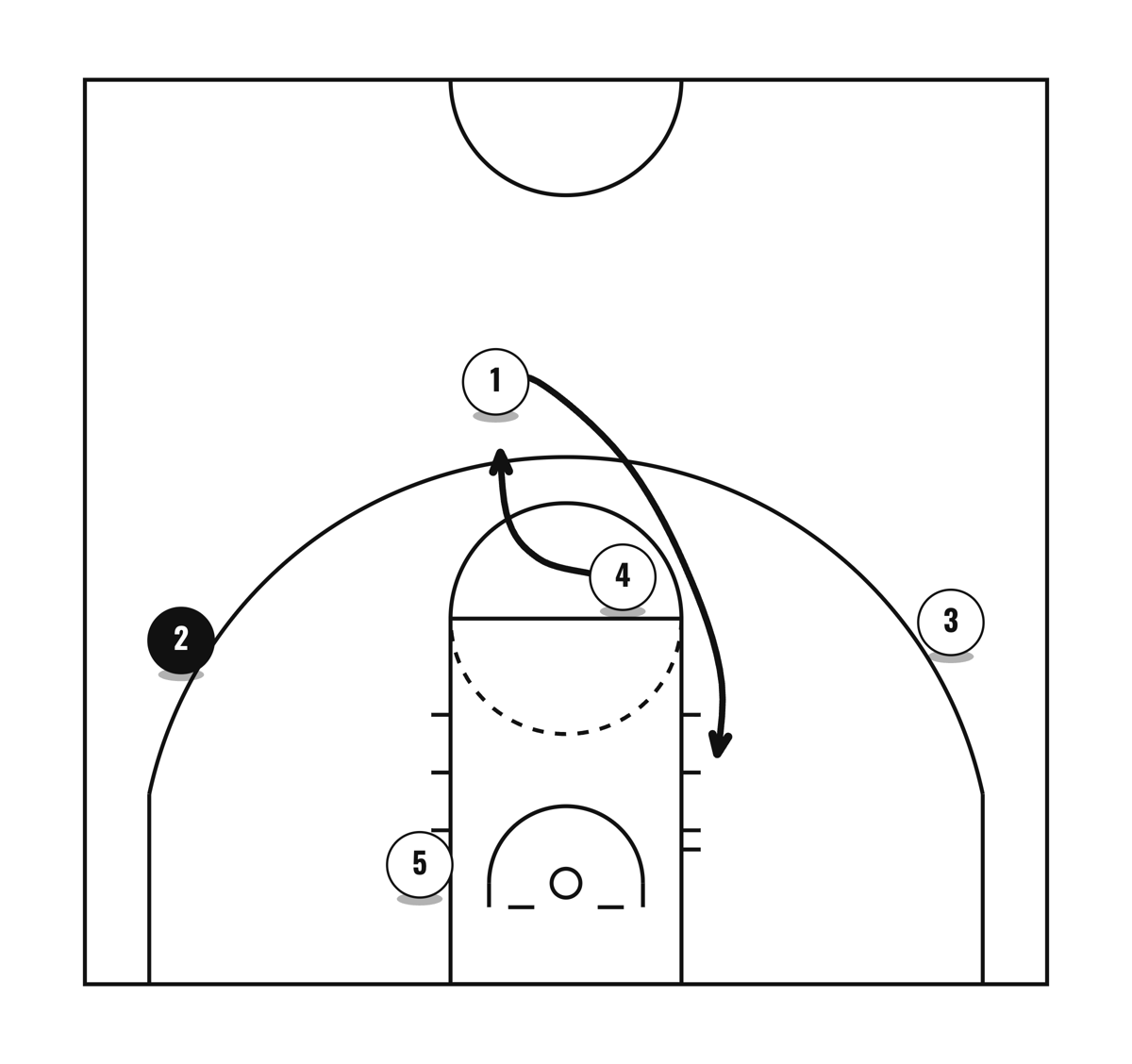 1-4 Zone Set (screen the forward and center of the zone), diagram 2 of 4