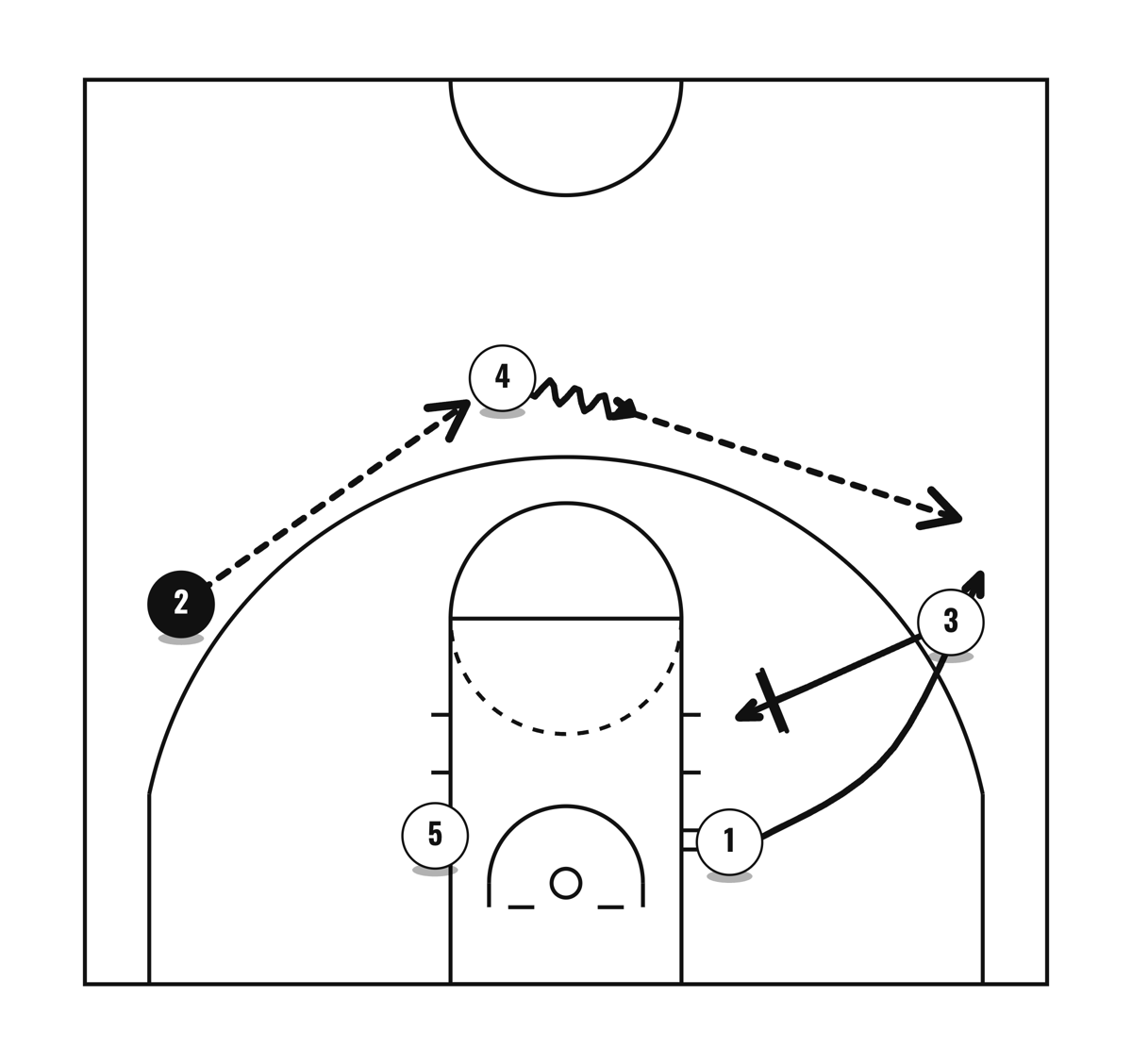 1-4 Zone Set (screen the forward and center of the zone), diagram 3 of 4