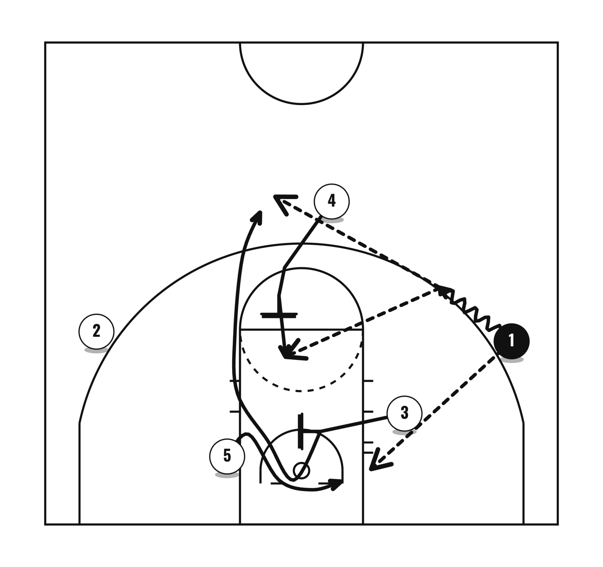 1-4 Zone Set (screen the forward and center of the zone), diagram 4 of 4
