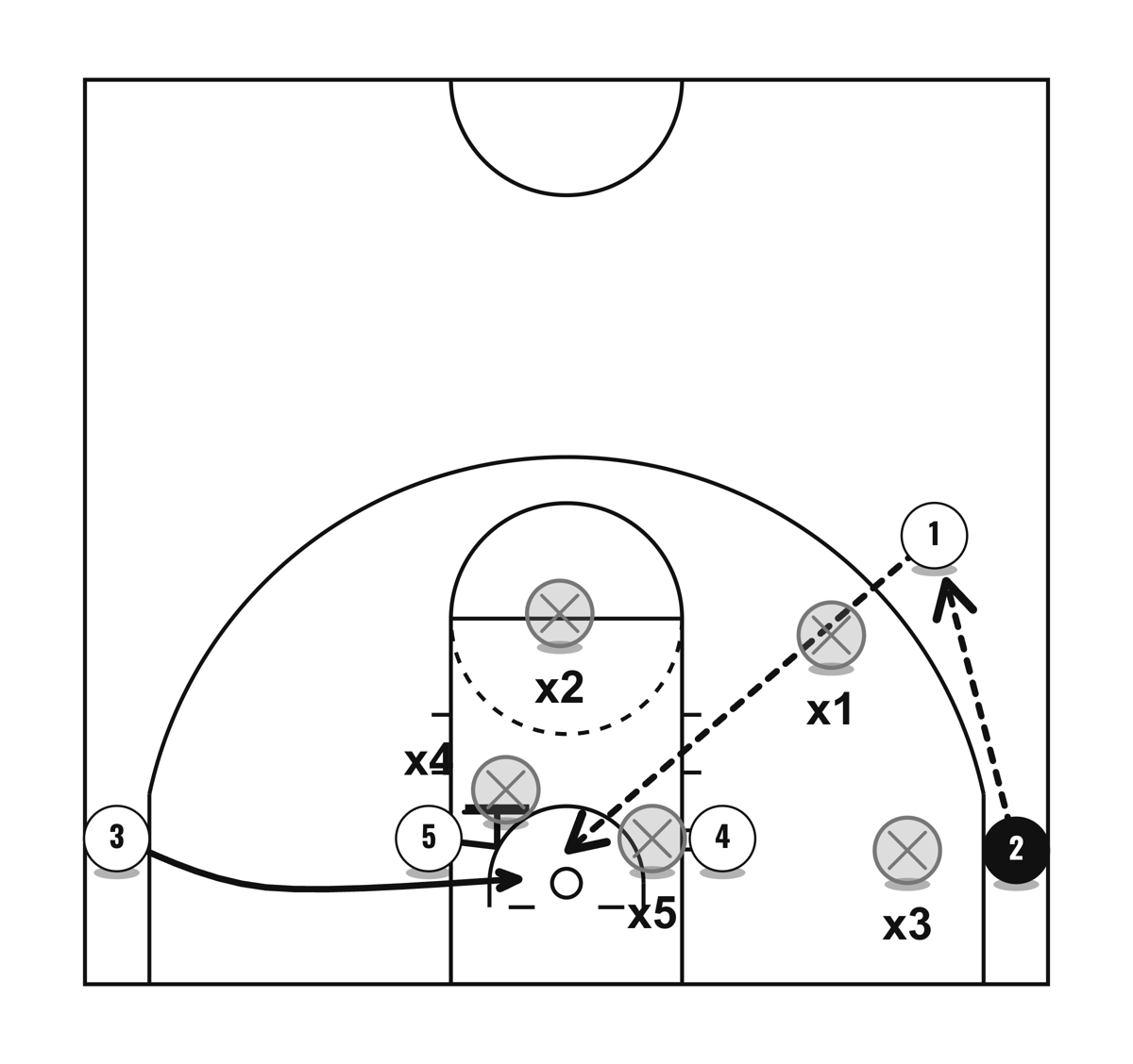32 Lob, diagram 3 of 3