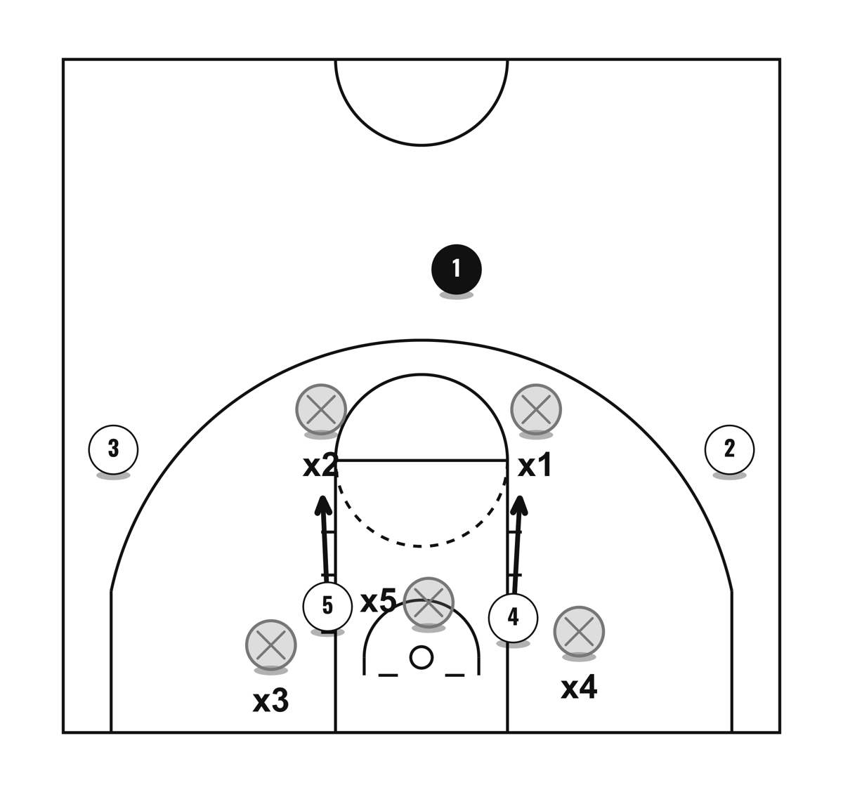 X Zone Offense, diagram 1 of 6