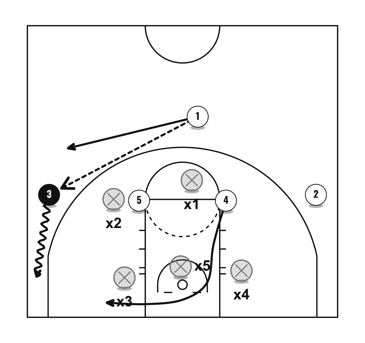X Zone Offense, diagram 2 of 6