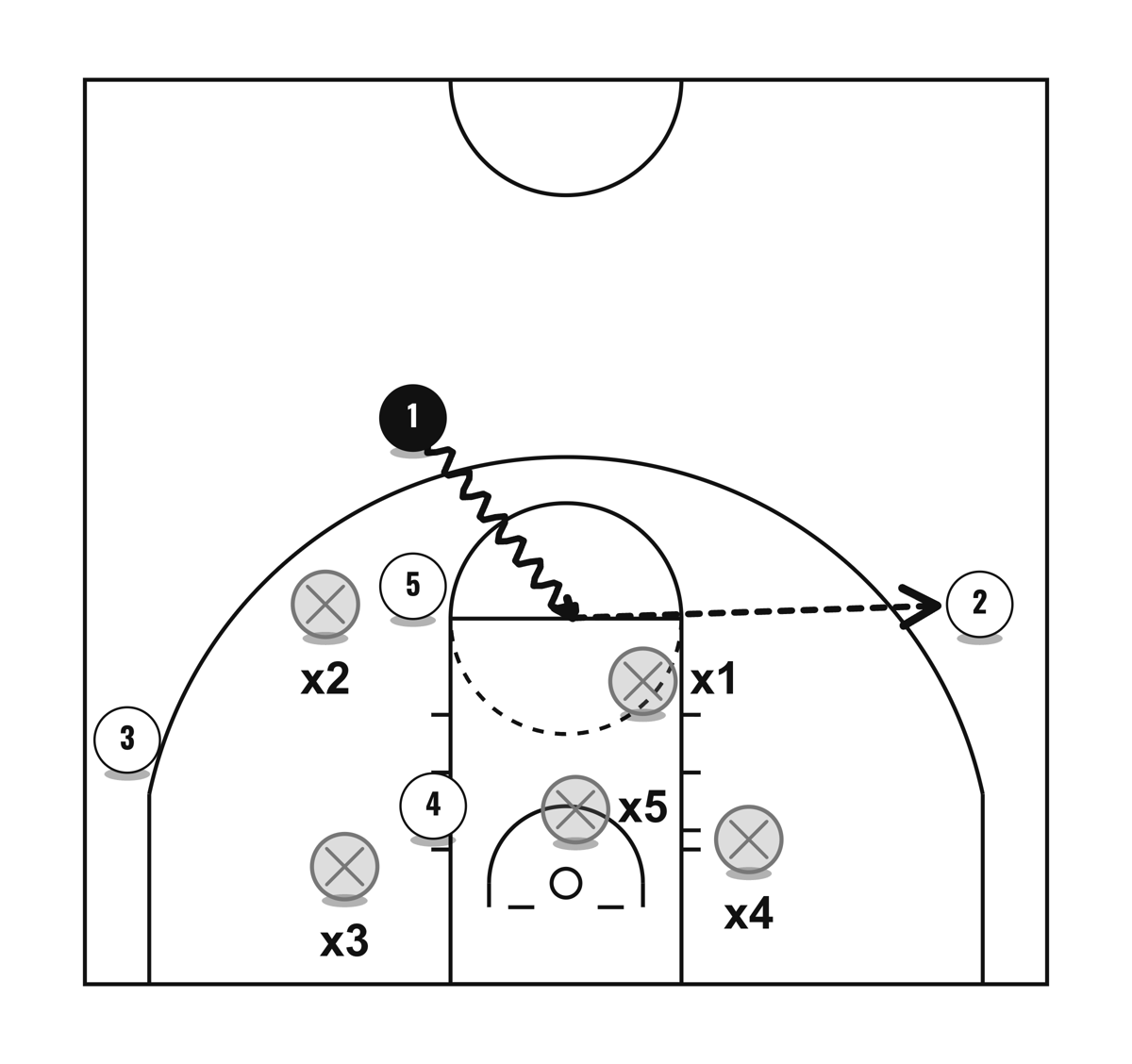 X Zone Offense, diagram 4 of 6