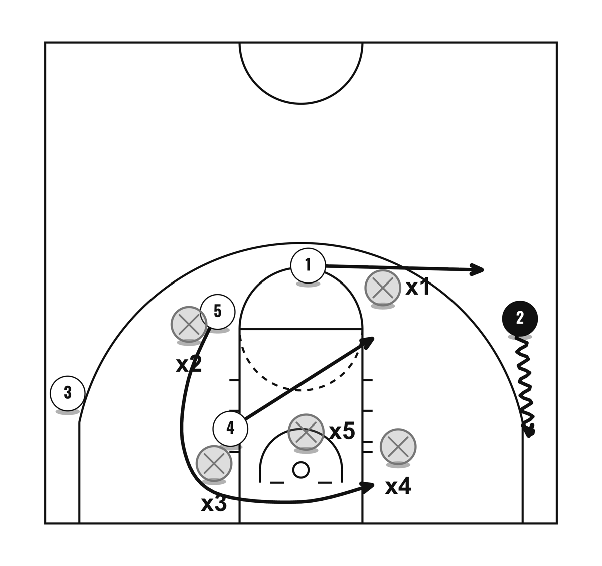 X Zone Offense, diagram 5 of 6