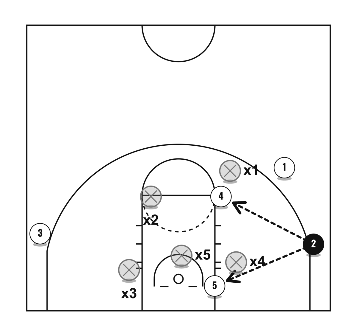 X Zone Offense, diagram 6 of 6