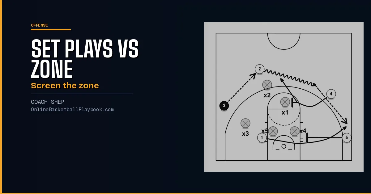 Basketball Set Plays vs Zone: 14 Sets for the 2-3 and More