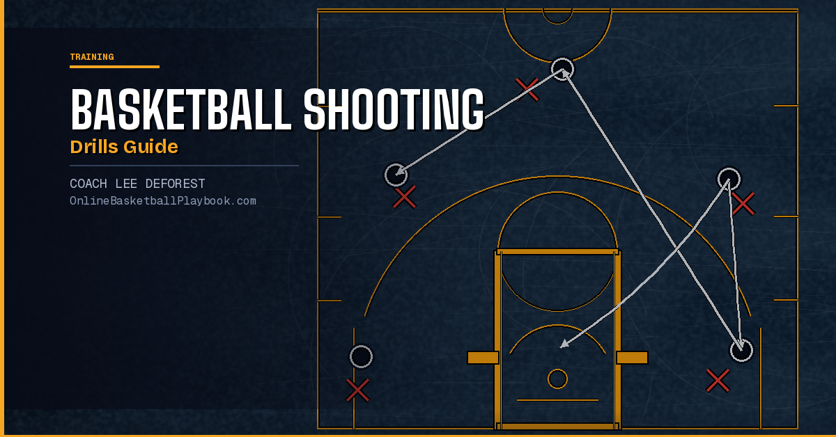Basketball Shooting Drills: Best Drills for Real Game Shots