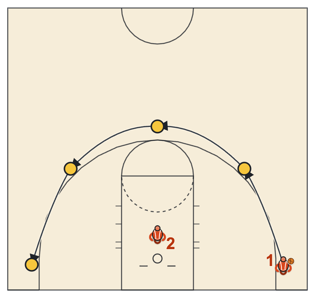 Five spot shooting drill diagram with a shooter moving from corner to wing to top to wing to corner