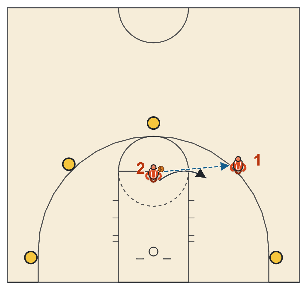 Partner shooting drill diagram with a passer closing out on a shooter at the wing
